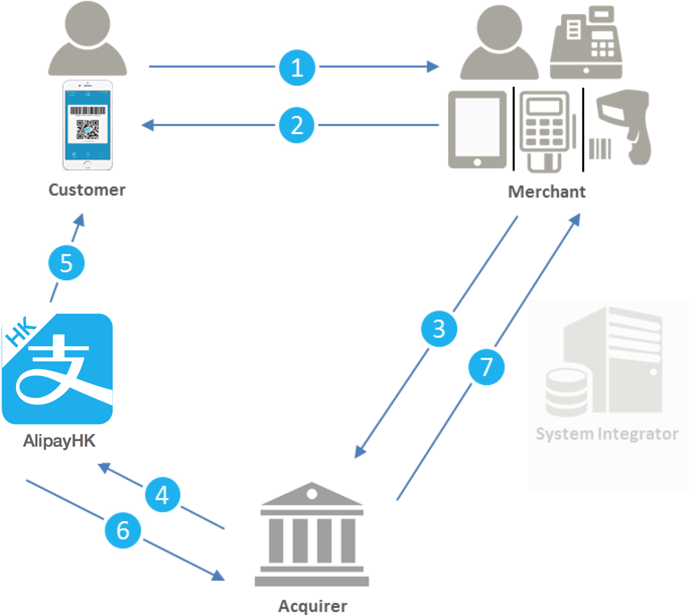 Alipay карта мир