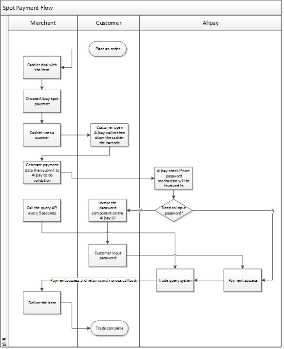 Pay Flow AlipayHK Barcode Alipay Docs pay-flow-alipayhk-barcode-alipay-docs