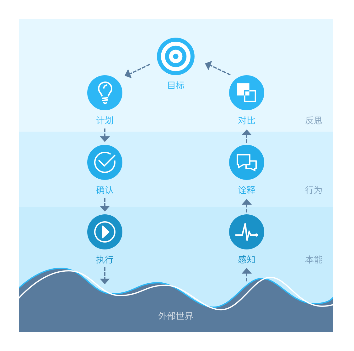 用户的幸福示例